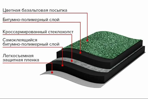Рулонная гибкая черепица Технониколь