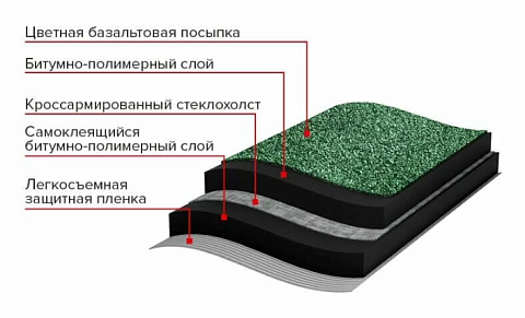 Рулонная гибкая черепица Технониколь