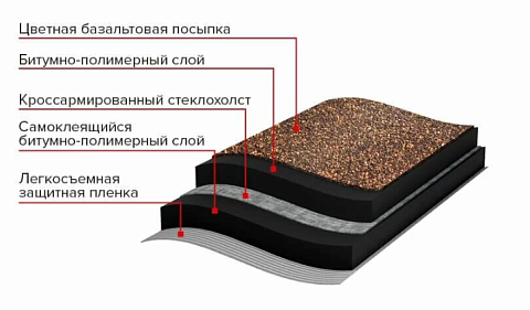 Рулонная гибкая черепица Технониколь